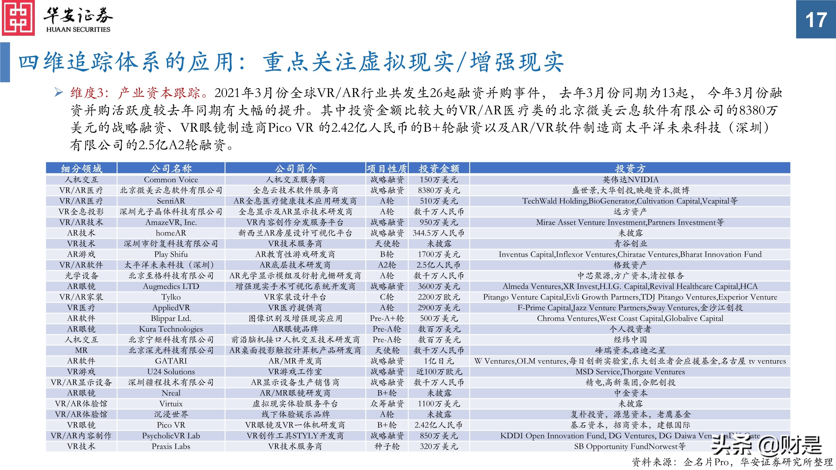 科技创新研究与投资策略分析：挖掘长期优质赛道