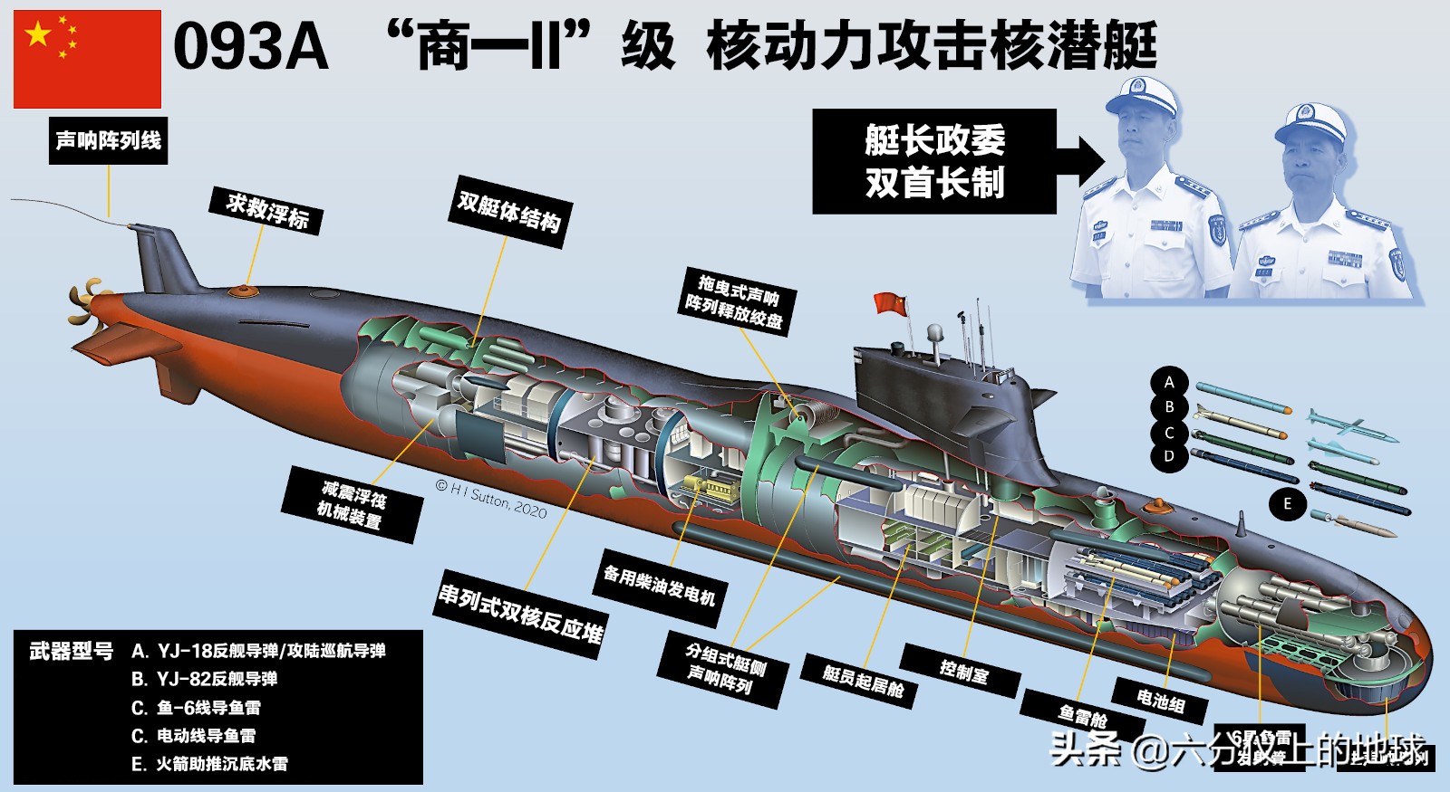 中国海军战斗力最强潜艇—093A级攻击型核潜艇