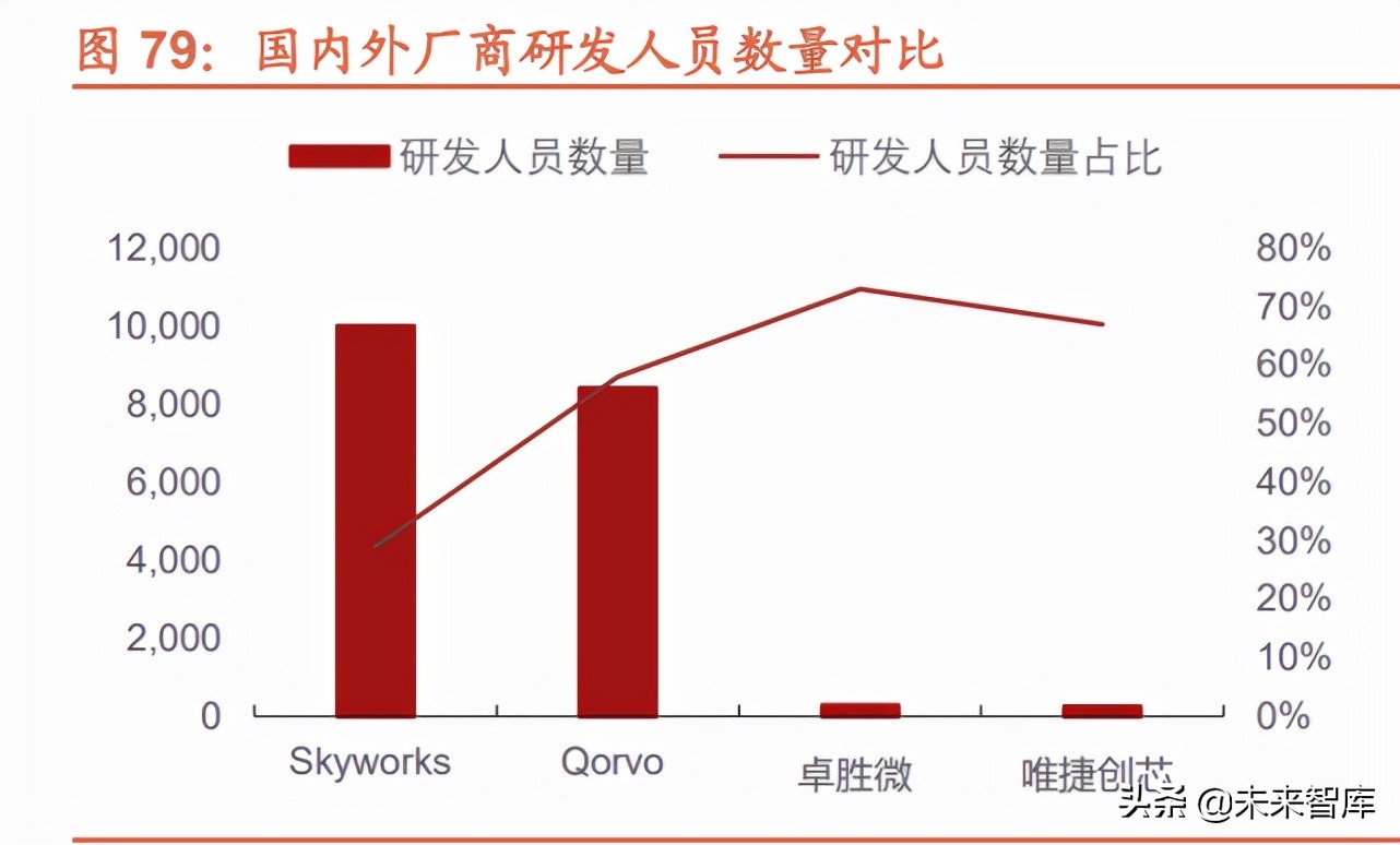 半导体行业124页专题报告：射频前端千亿蓝海，国产化东风渐起