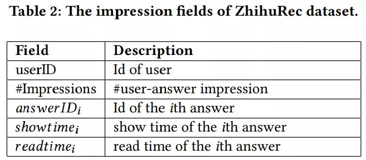 1億行為資料，知乎、清華開放國內最大個性化推薦實際互動資料集