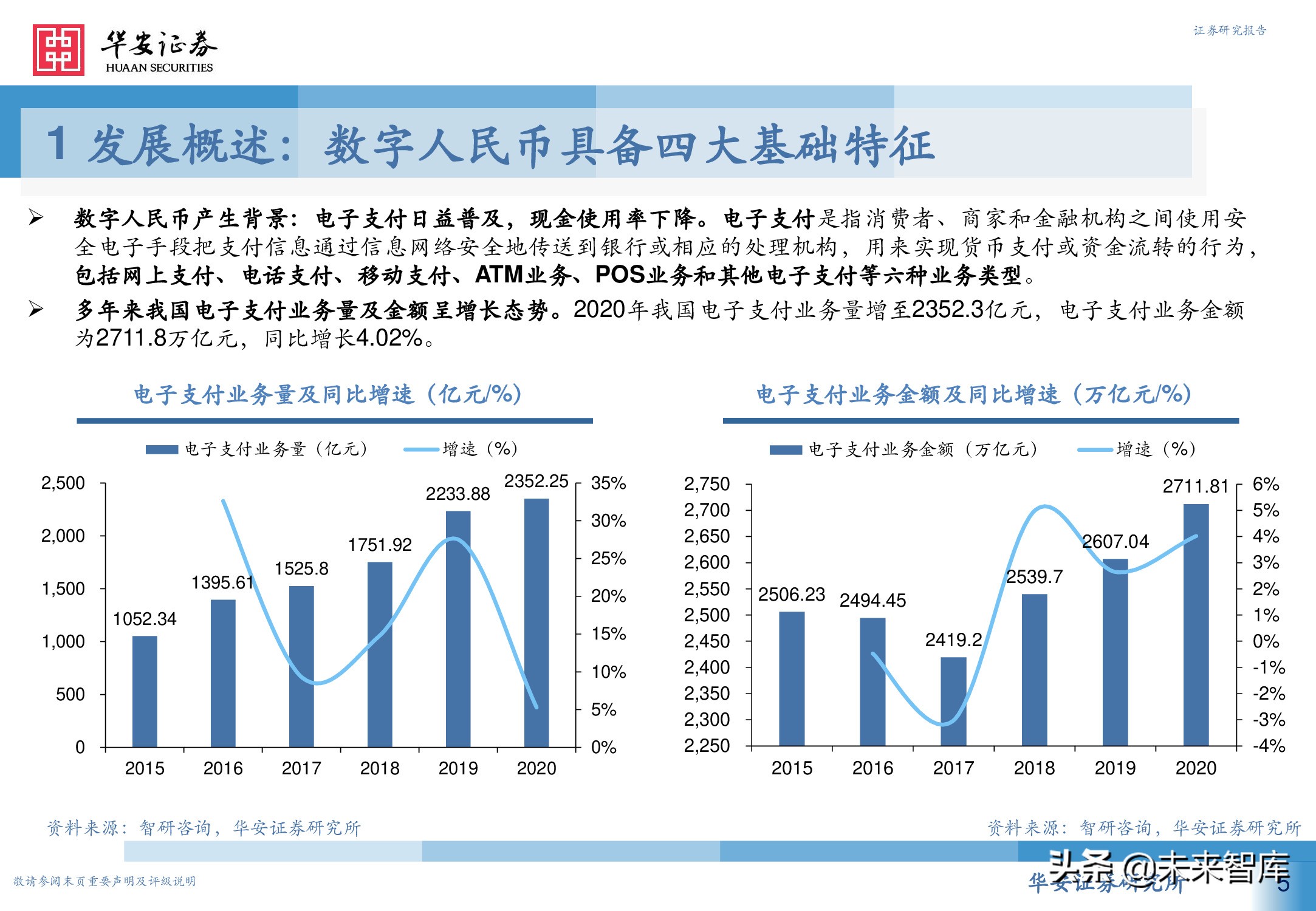 数字人民币行业深度研究报告：引领未来支付新趋势
