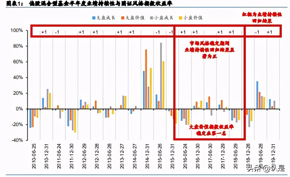 基金投资专题研究：选基不如选经理，经理小软件使用与分析实例