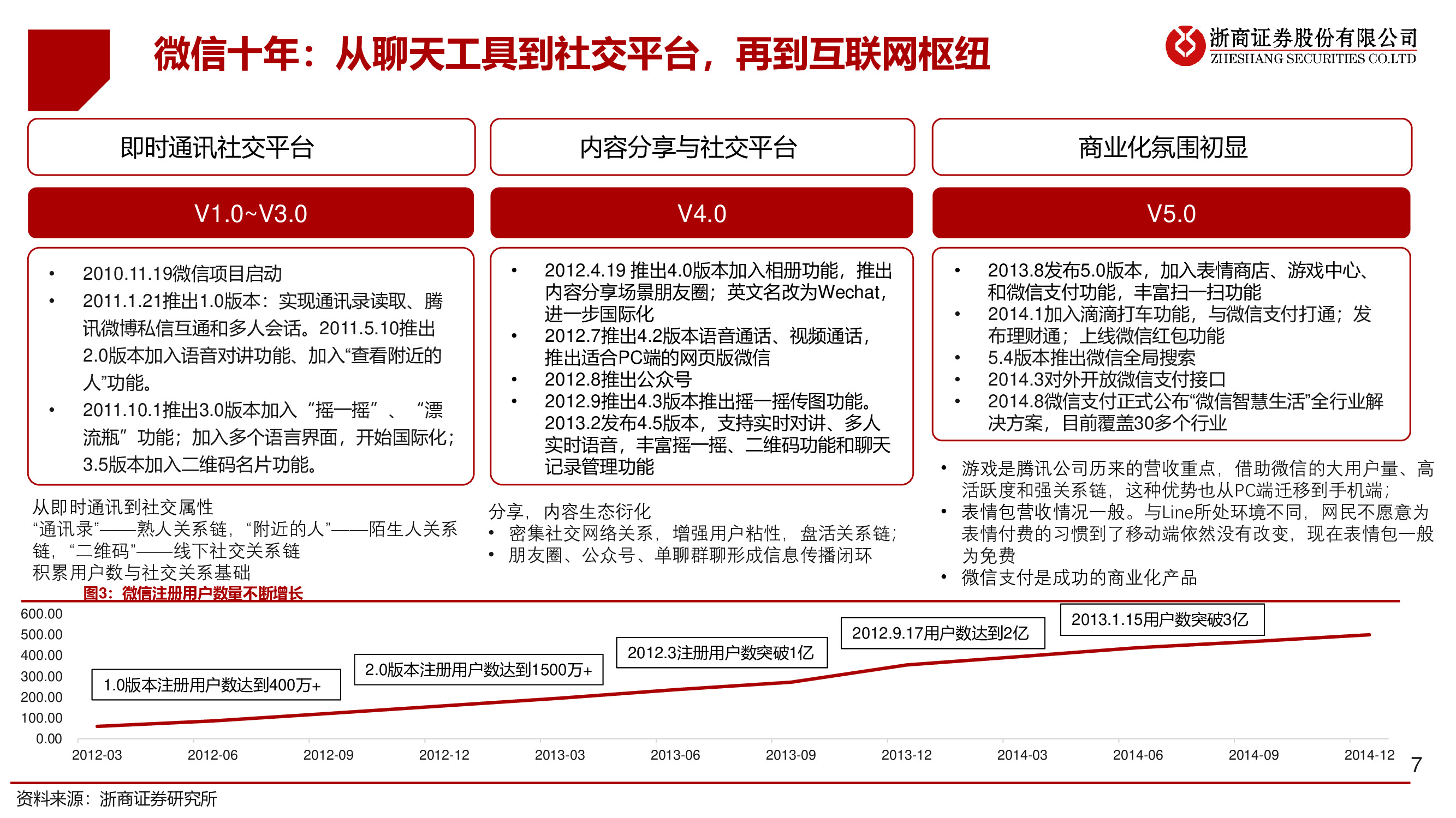 微信专题研究报告：移动互联网最高维生物，商业化仅是水到渠成