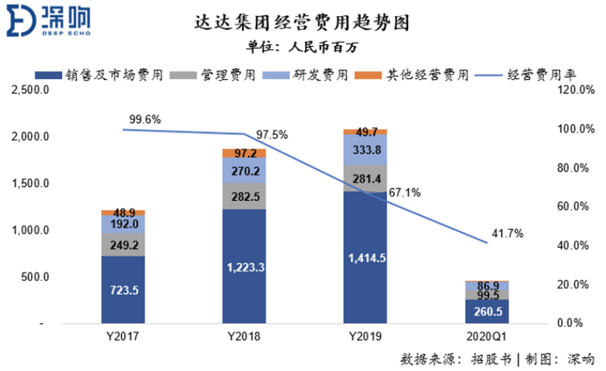 营收持续加速增长，达达集团冲击“即时零售第一股”