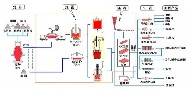 如何做业务调研