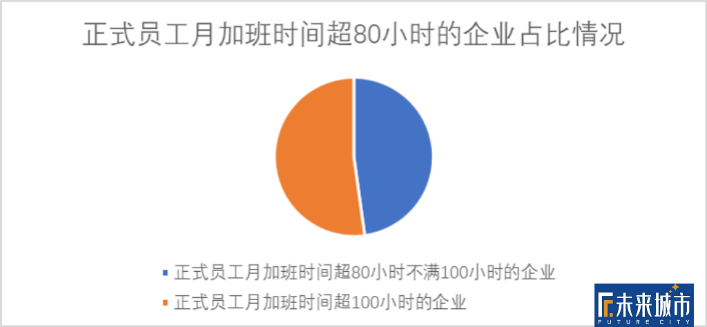 鸡血与毒药：拼多多22岁员工猝死，病态职场里消逝的生命