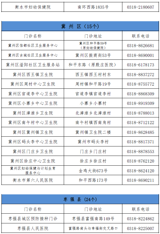 又增1例！广州17岁走读生确诊｜增至421家！石家庄市新冠病毒疫苗最新接种单位名单来了