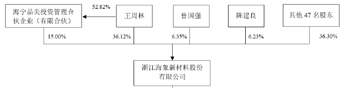 海象新材——国内领先的PVC地板生产及出口商之一