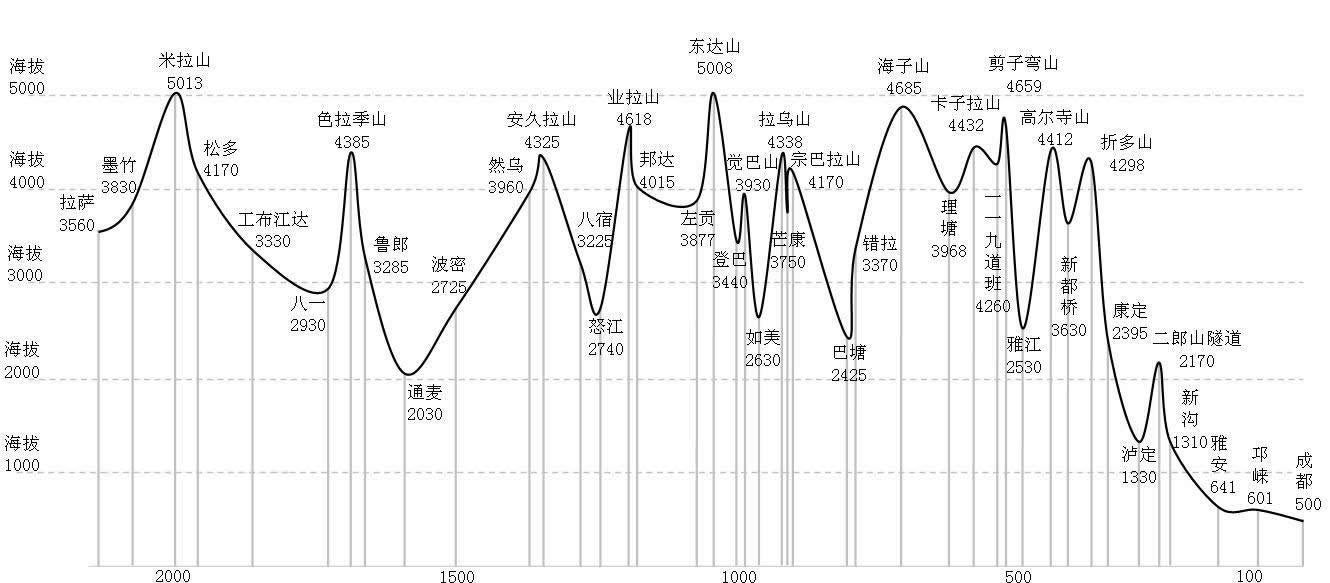 一路向西 之 川藏南线G318 完整攻略