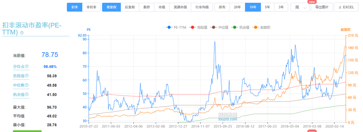 片仔癀——中药界的茅台