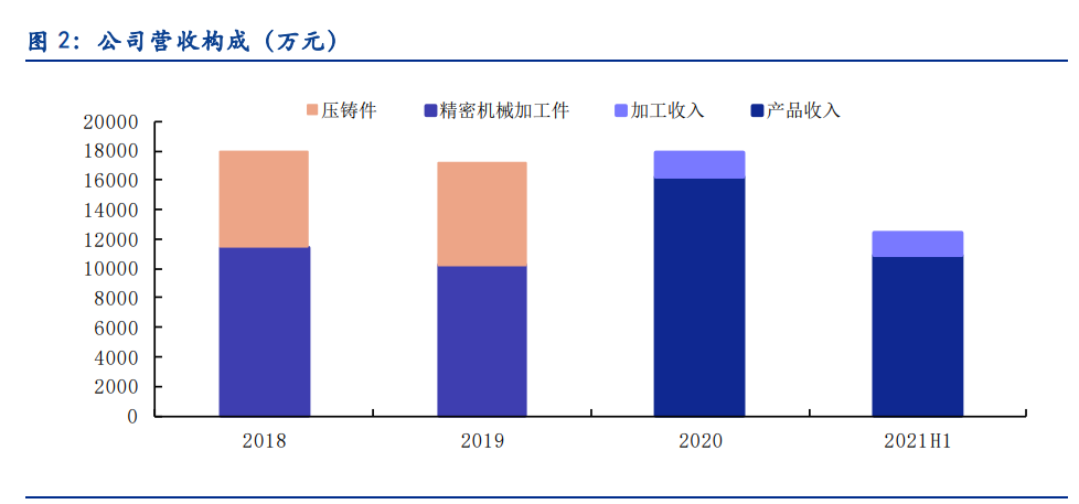 丰光精密专题报告：“小而美”高端装备制造核心部件