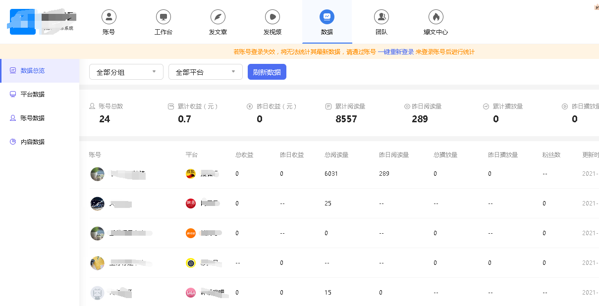 自媒体能暴富？你不是不行！而是不敢