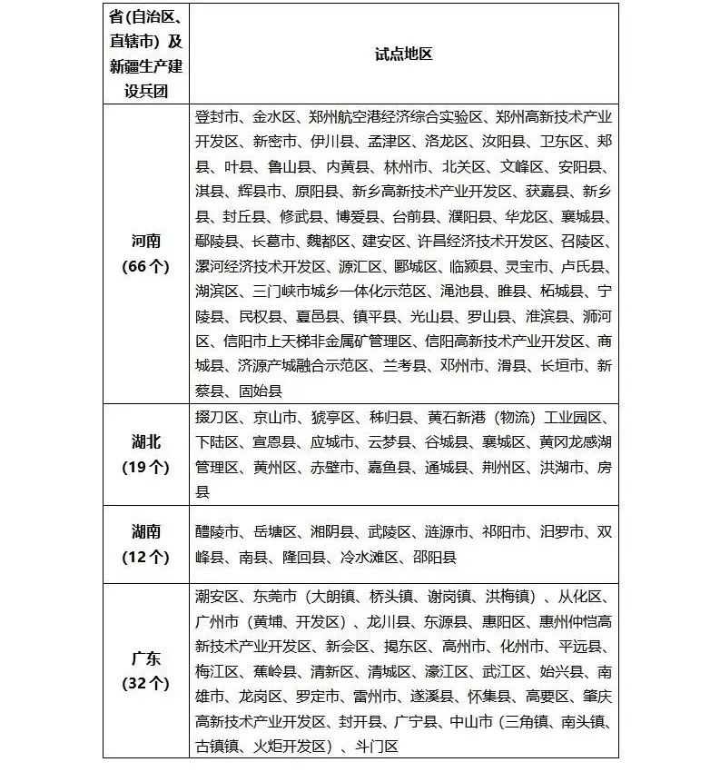 祝贺！临潭县入选！