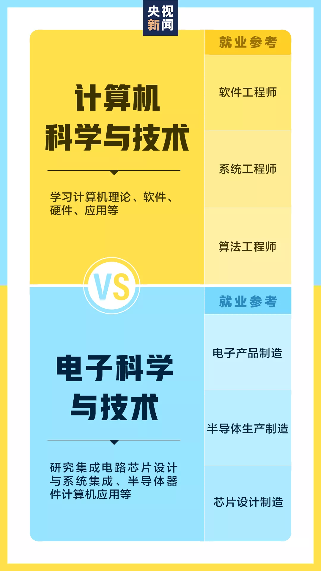 別搞錯(cuò)了,這些大學(xué)專業(yè)只是看上去相似
