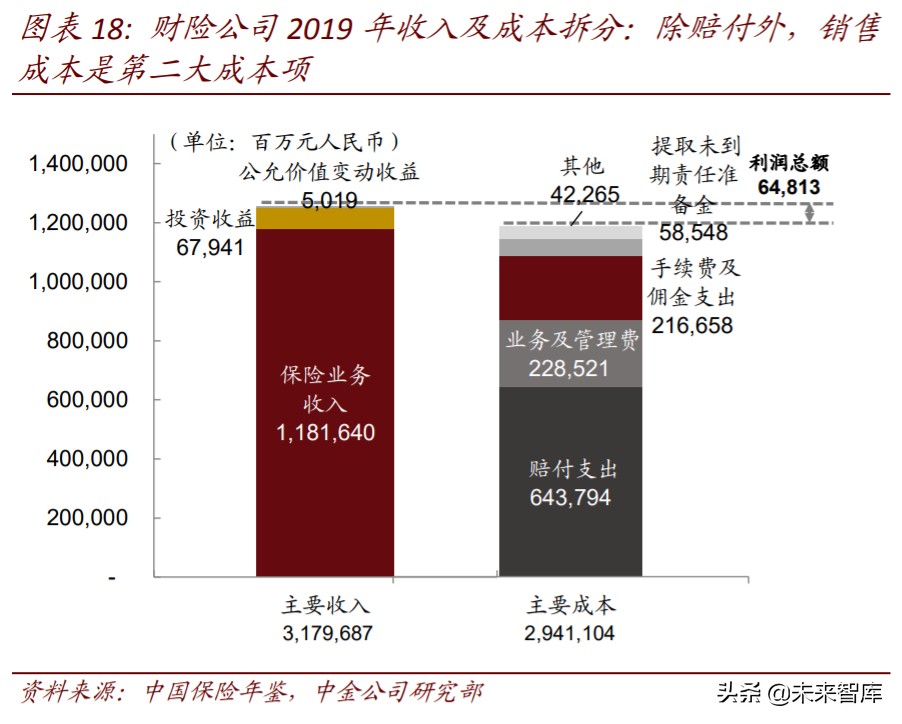 保险科技行业深度研究：未来真正有前景的方向是什么