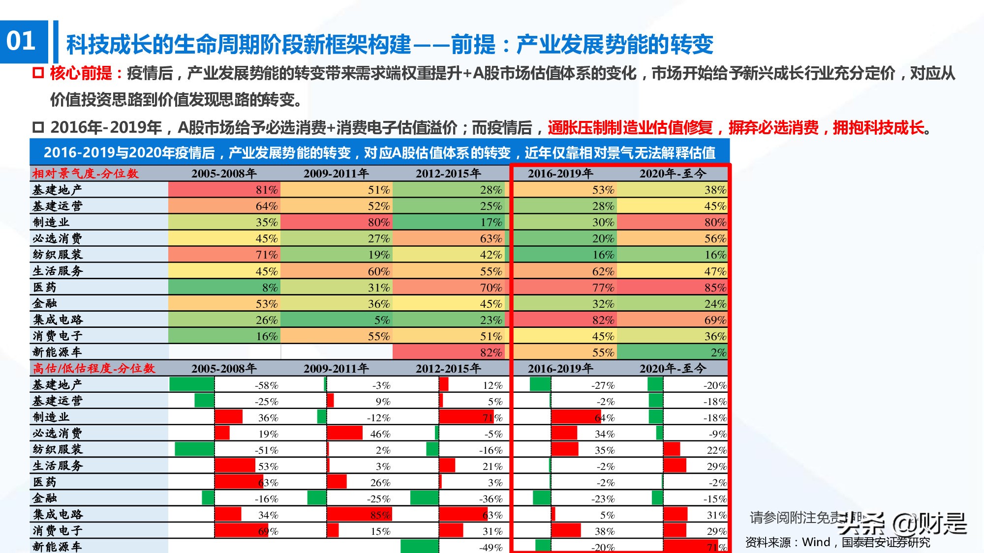 科技成长生命周期新框架构建：厝火积薪，科技成长风起