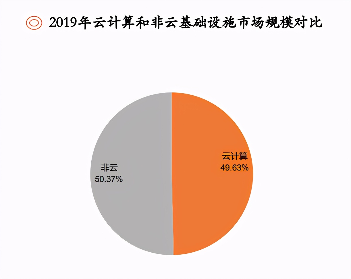 云计算行业研究与投资策略：云计算已站上浪潮之巅