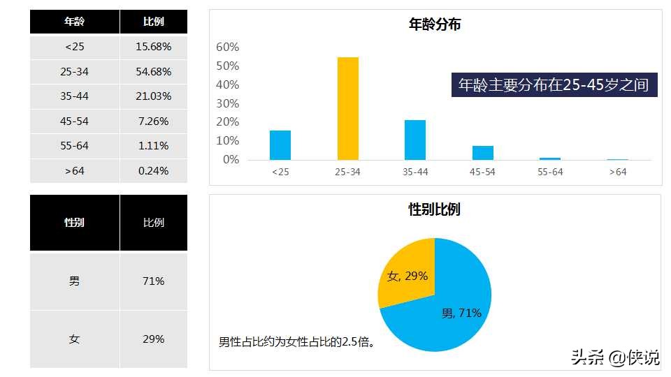 什么是大师？2020小罐茶上市营销推广方案（PPT）