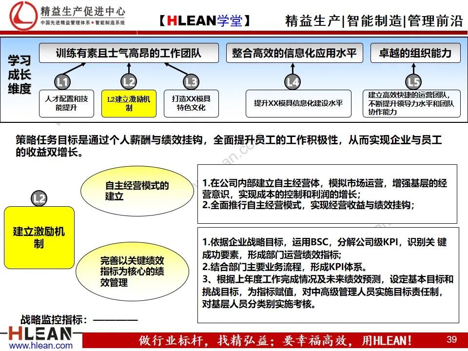 「精益学堂」企业战略地图