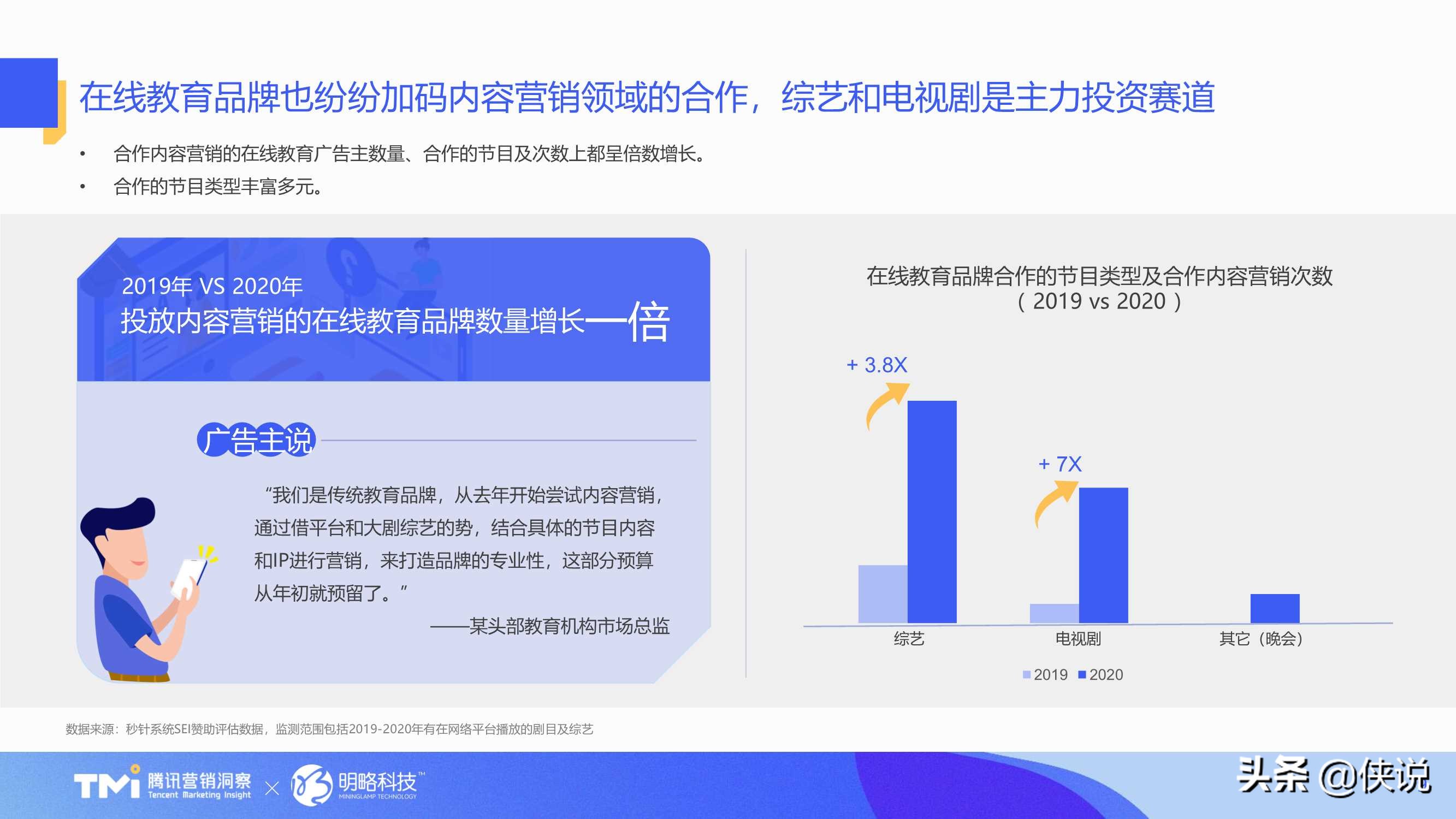 在线教育行业内容营销洞察白皮书（2021版）