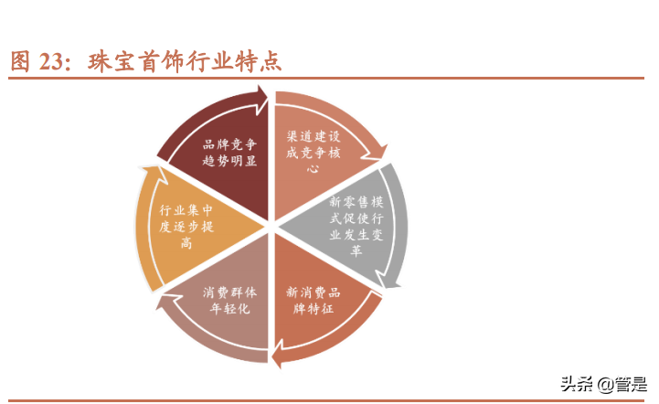 菜百股份新股分析：中国黄金第一家，稳健腾飞正当时
