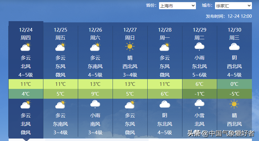 强冷空气将速冻中东部，大范围雨雪在酝酿！权威预报：上海也有雪