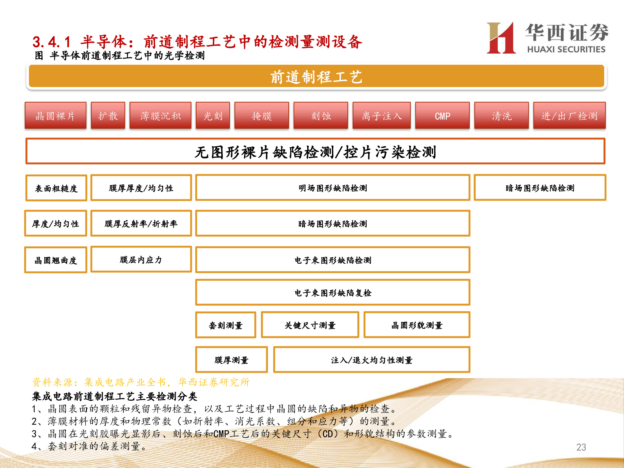 机器视觉行业专题报告：锂电检测成新增长点，机器视觉振翅高飞