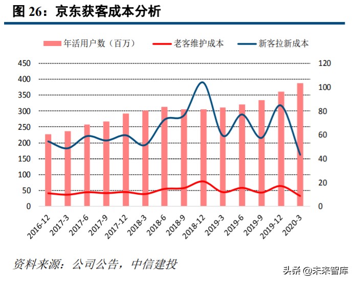 直播电商深度研究与投资策略：直播电商底层逻辑和趋势思考