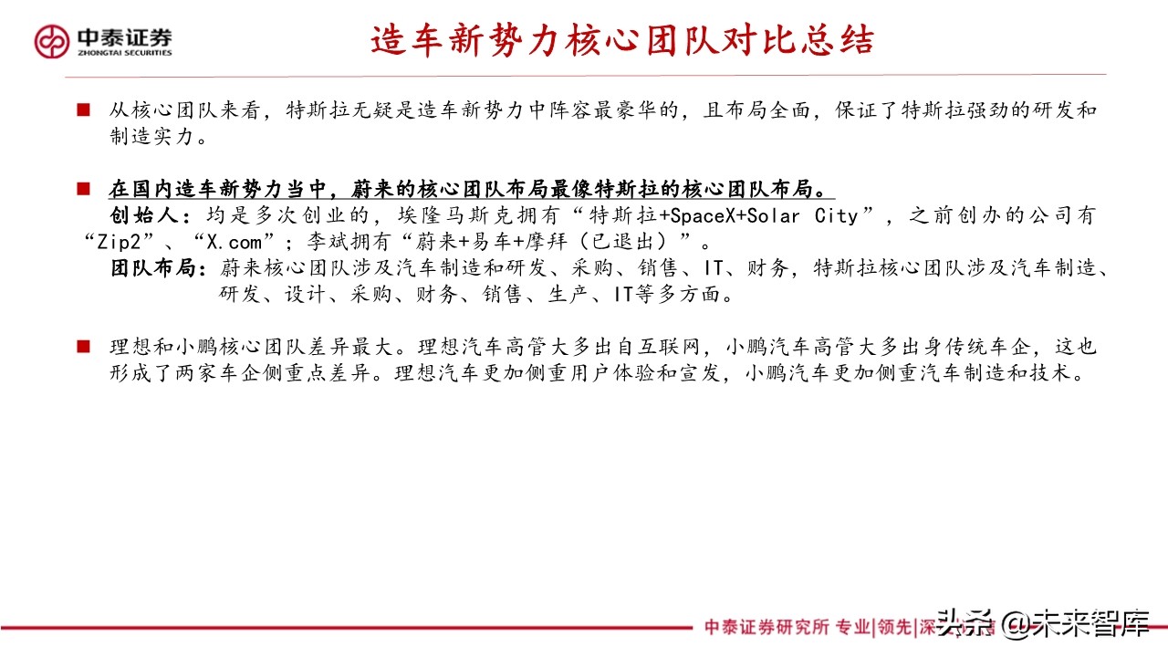 新能源汽车产业专题报告：造车新势力研究