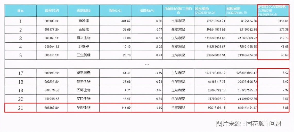 华熙生物，买来的核心技术撑不住110倍PE减持压力
