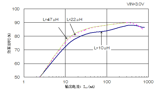 转换器电路