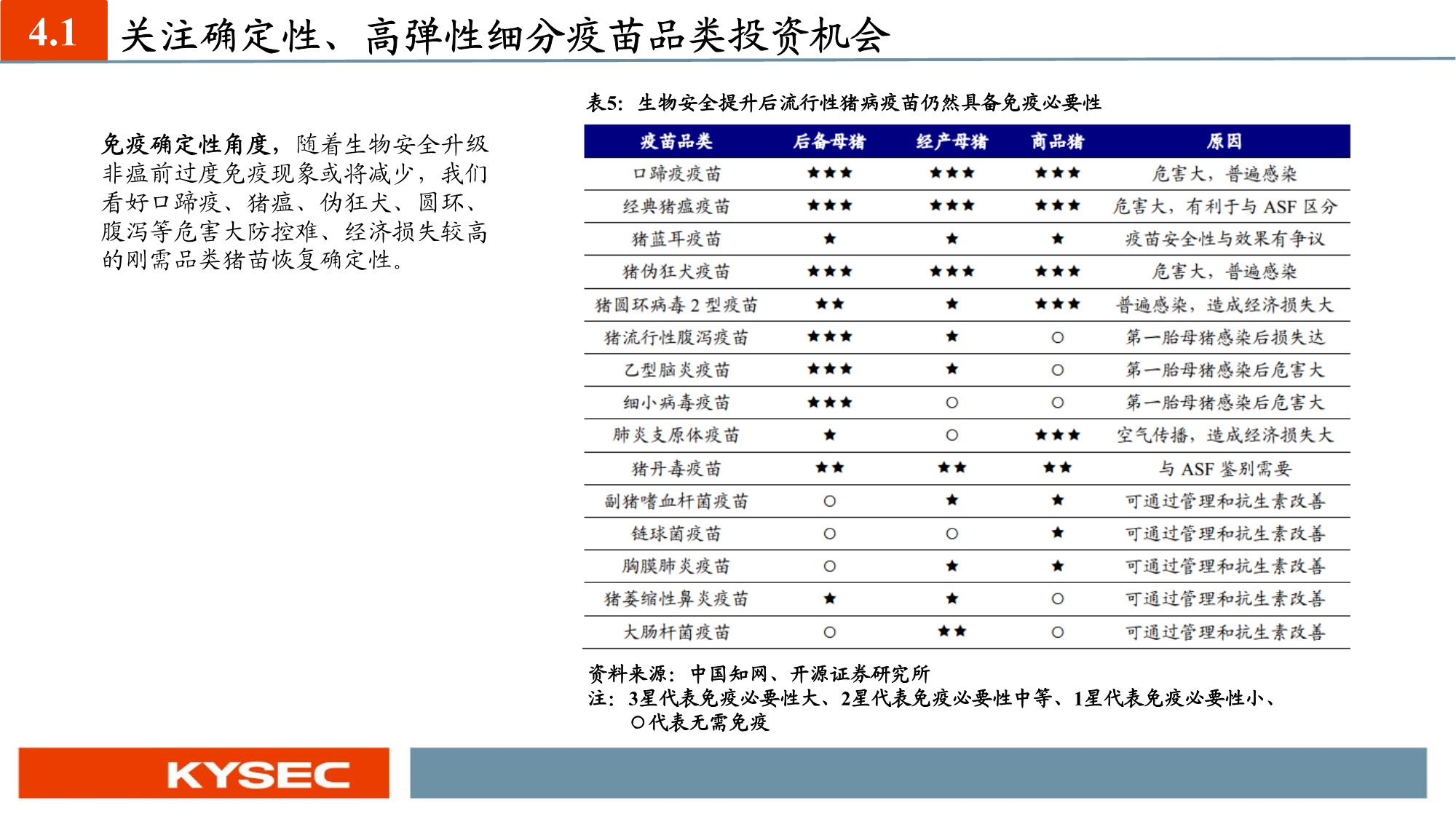 农林牧渔业年度投资策略：养殖聚焦优质产能，种植把握景气周期