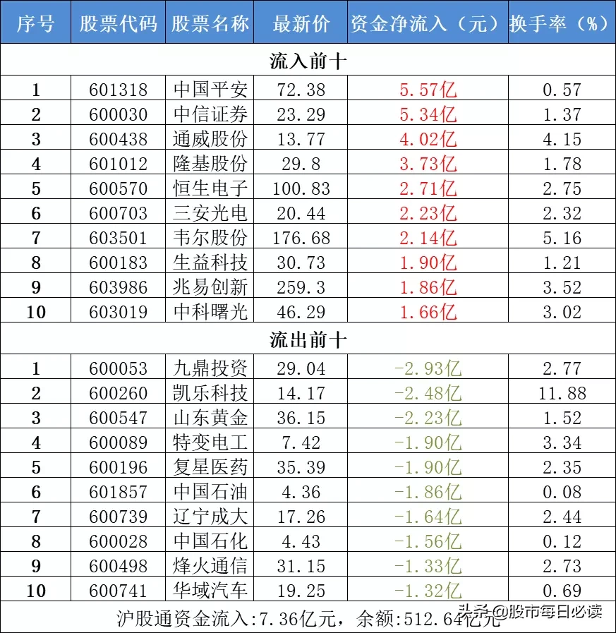 国常会再提新基建！哪些行业会迎利好？4.29股市