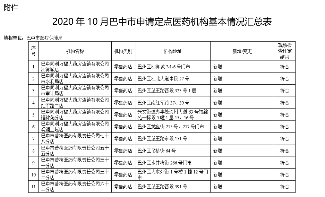 巴中医保定点医药机构名单公示