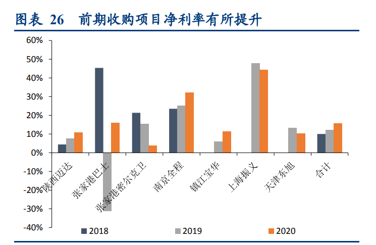 密尔克卫深度解析：化工供应链物流龙头如何开启飞轮？