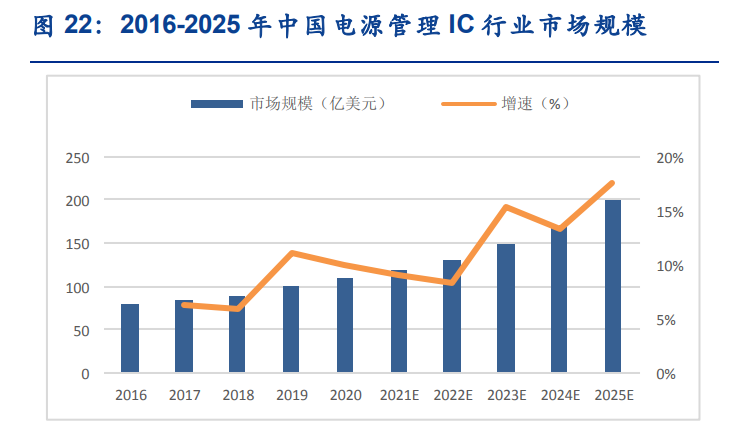 上海贝岭专题报告：聚焦电源管理新赛道，ADC国产替代快速崛起