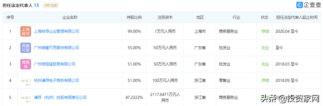 年赚近百亿？薇娅夫妇已控股16家公司，现在杀入VC/PE