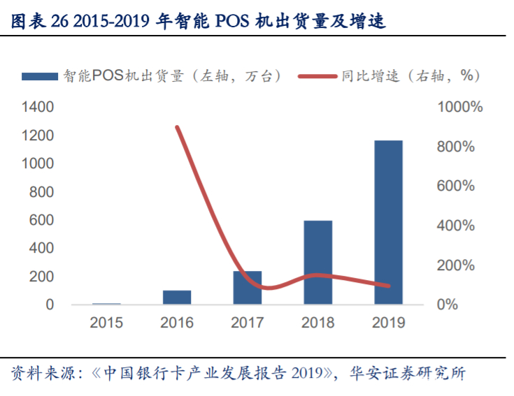移远通信深度解析：万物互联时代，全球物联网模组龙头迎风口