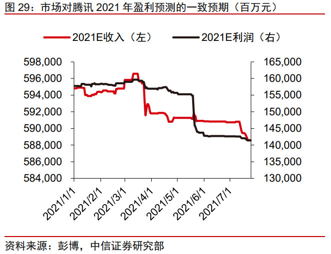 科技行业前瞻研究：如何看待政策变化下的中概互联网板块？