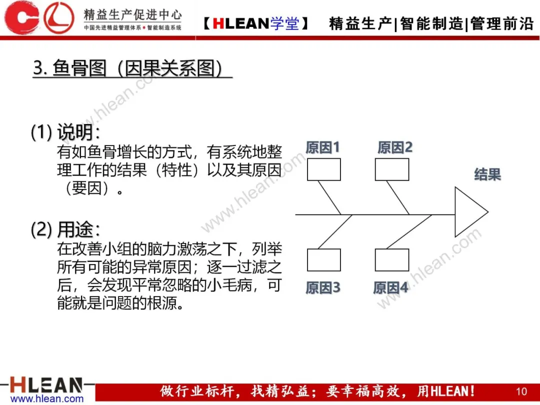 「精益学堂」QC7工具介绍