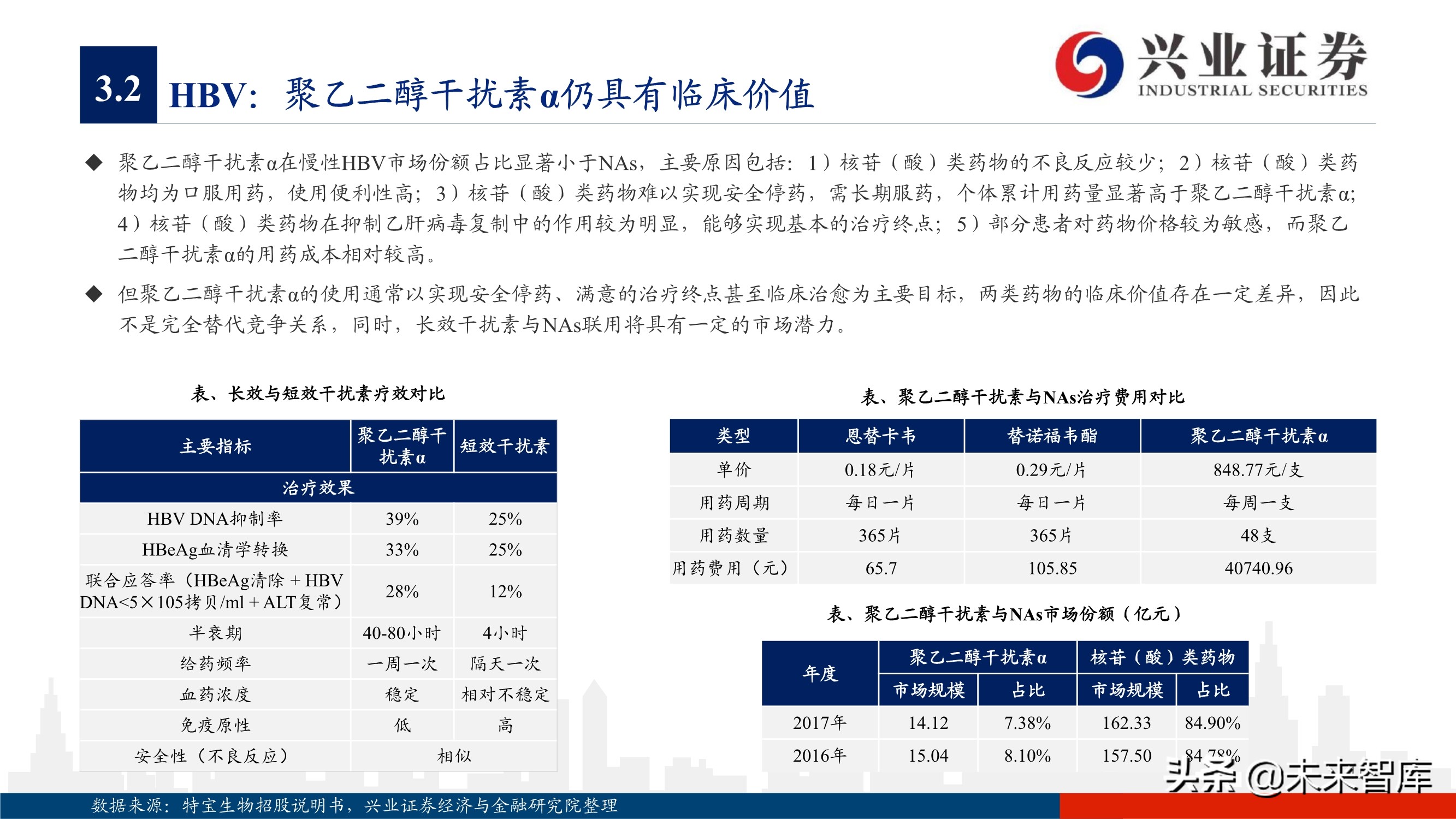 抗病毒药物150页深度报告：新冠映射下的价值洼地