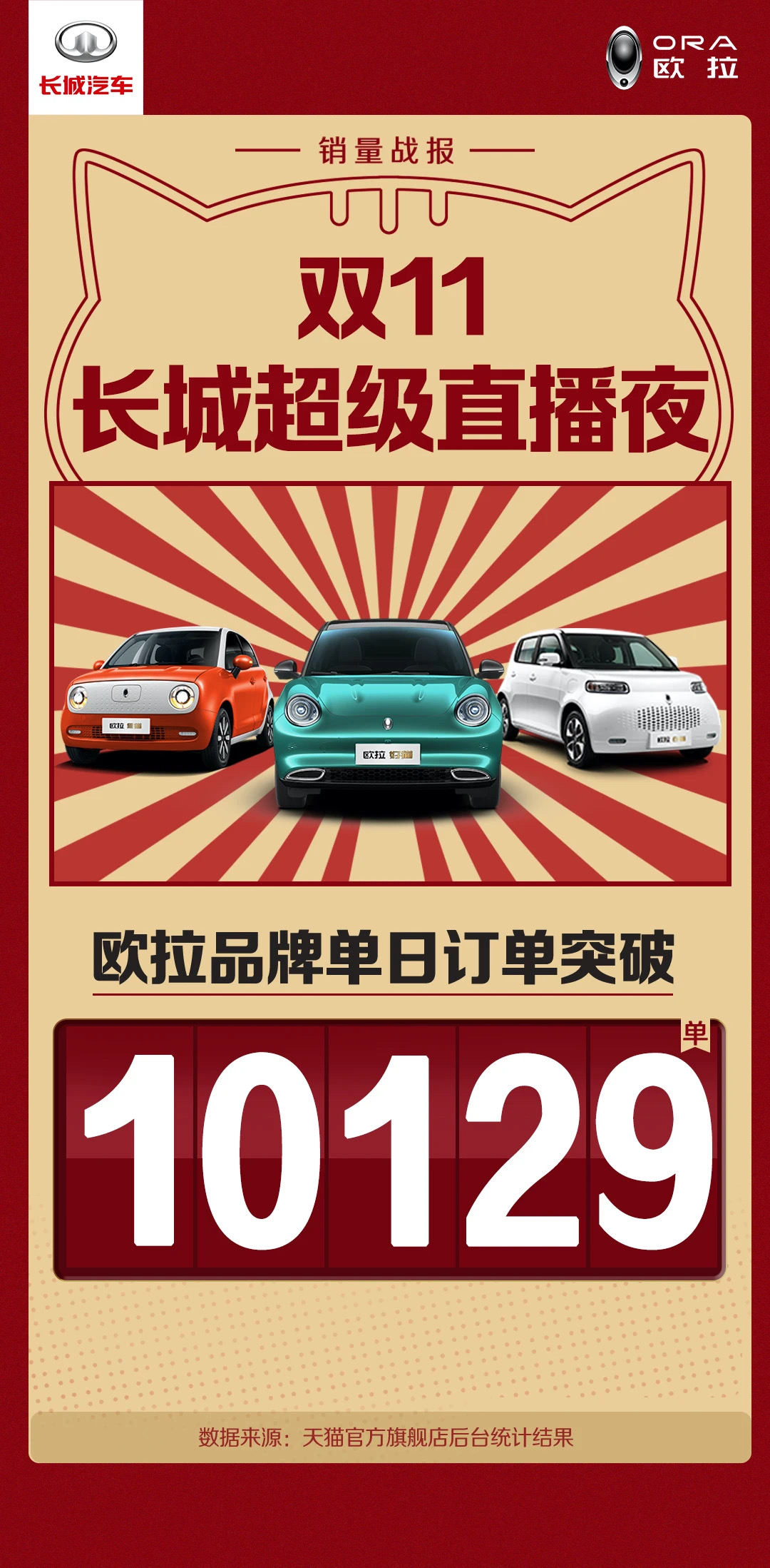 ˫11ɽٶȱǣֻתͻжԶ