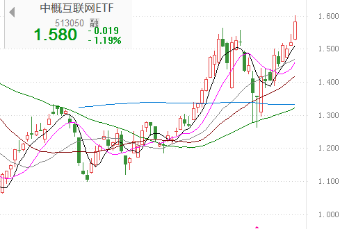 如何一键购买B站、京东、拼多多、亚马逊这些伟