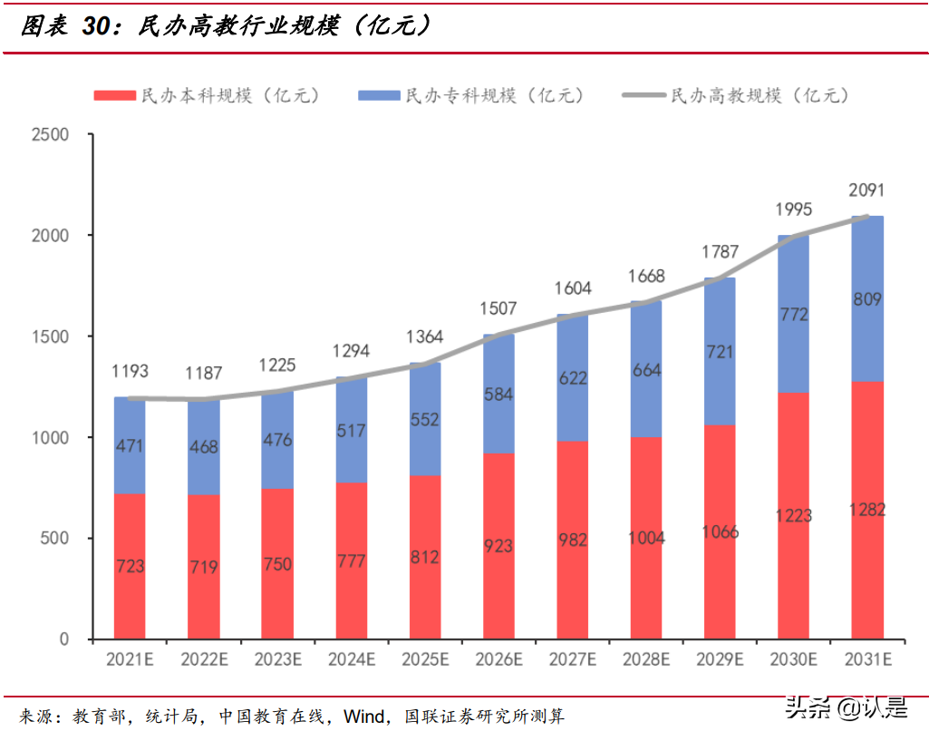 民办高教行业研究：职业教育或迎黄金时代，内生外延驱动快速成长