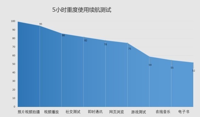 荣耀30 Pro+全面评测，这回荣耀在设计和影像上再次称王