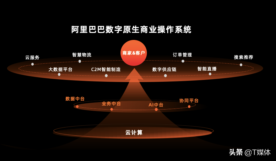 双11的隐秘作战单元｜特写