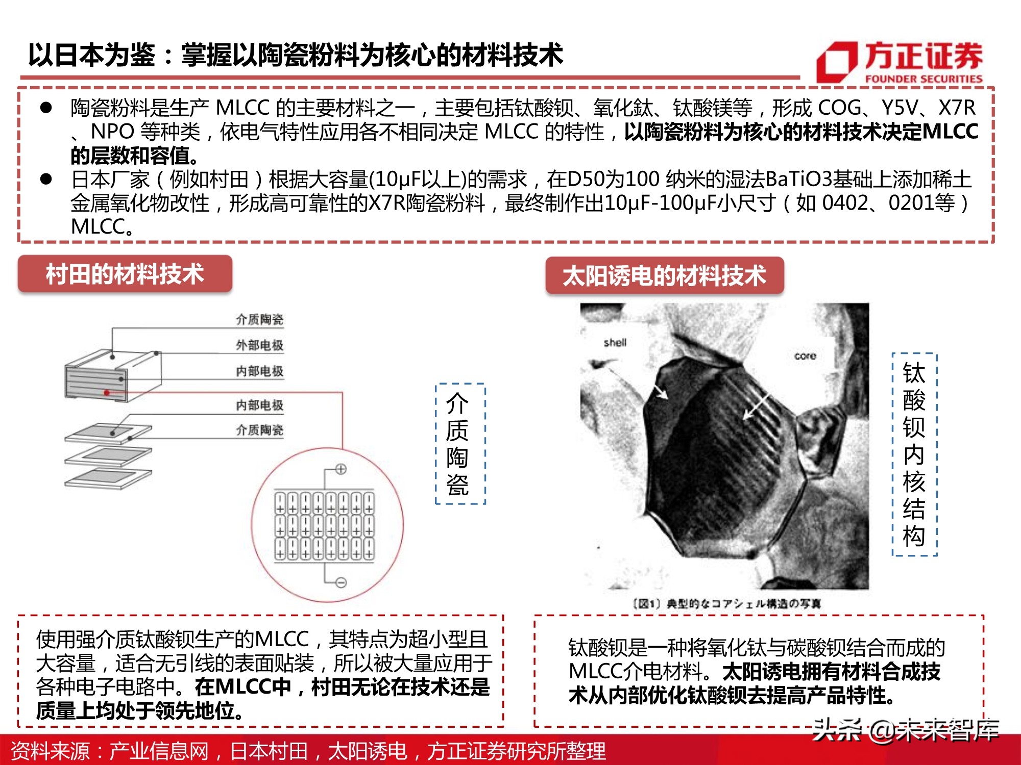 电子元器件MLCC行业深度报告：全球格局、自主之路与投资逻辑