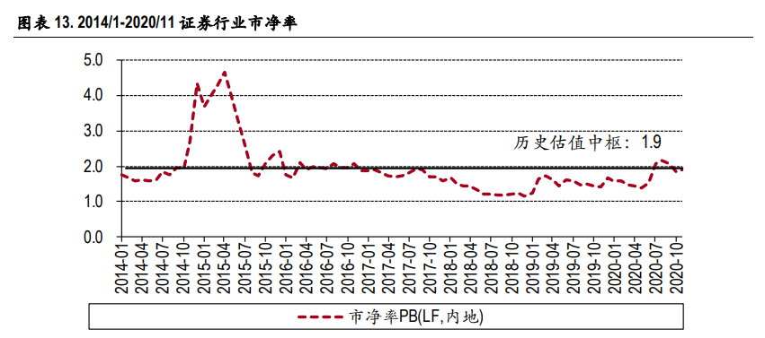 证券行业2021年度策略：金融科技重塑券业
