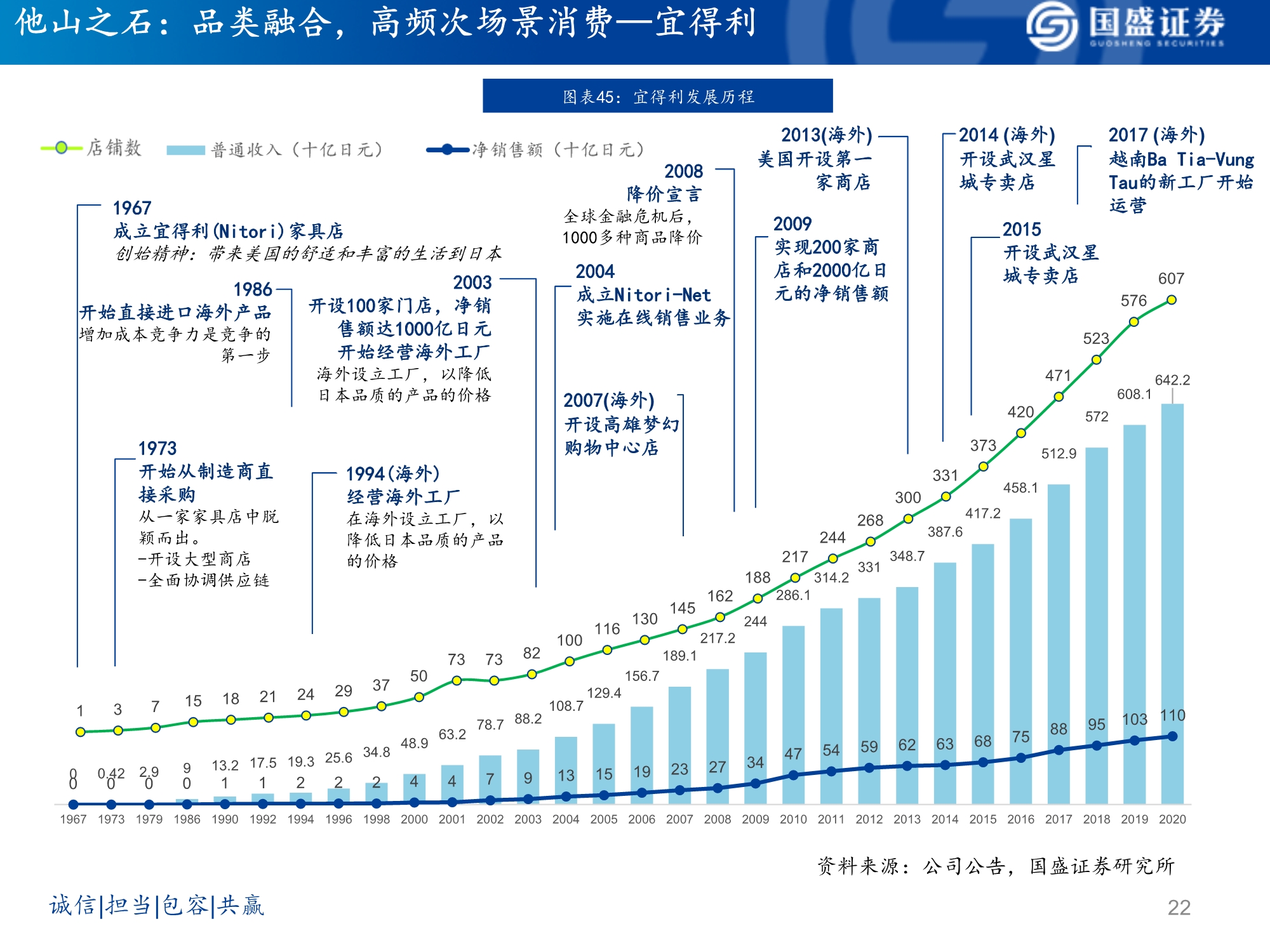 软体家居行业研究：乘东风，龙头峥嵘凸显