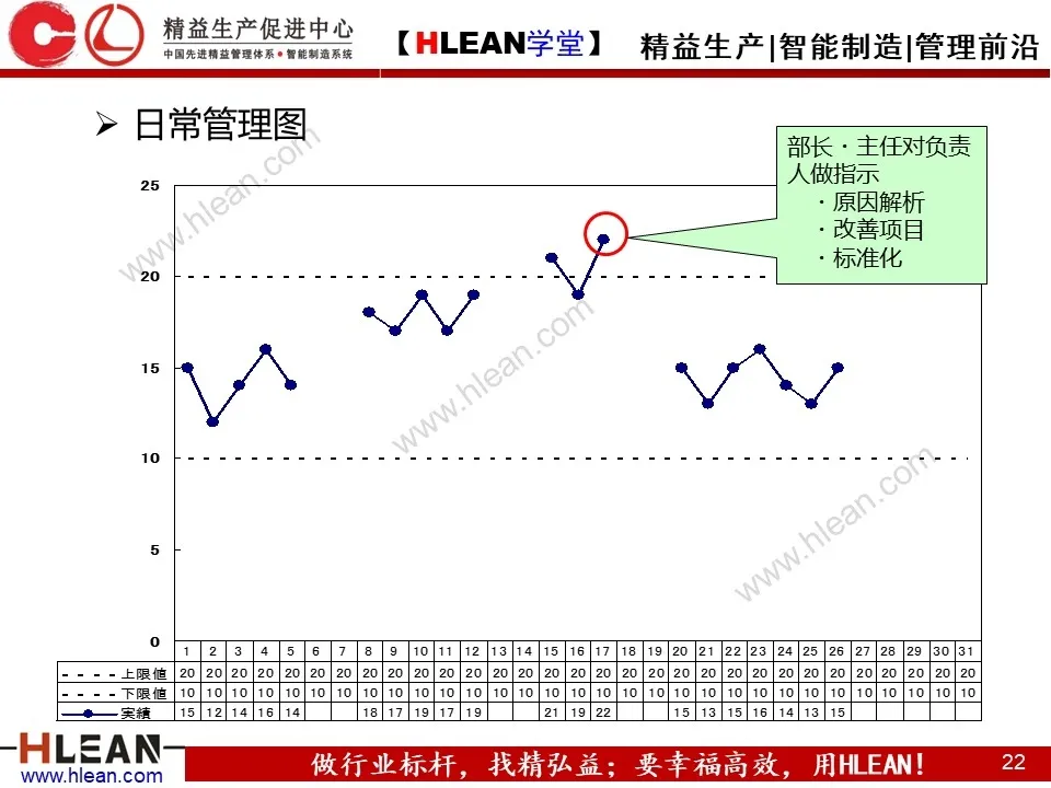 「原创PPT」简单高效的管理工具—方针管理